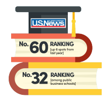 U.S. News logo in a grad cap stacked on top of books. 