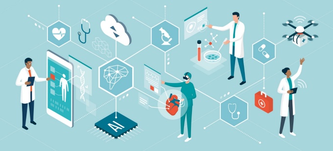 Illustration of various forms of health care innovation. 