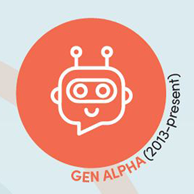 Gen Alpha (2013-present). 