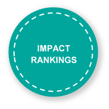 Impact rankings. 