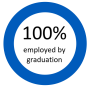 100% employed by graduation. 