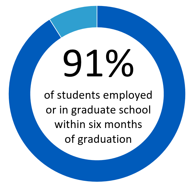 2020 - School of Management - University at Buffalo