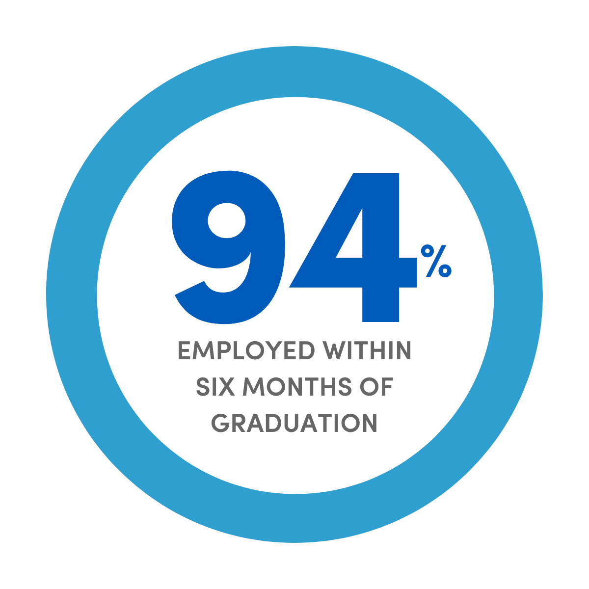 Employment and Salary Designs - MS Business Analytics.